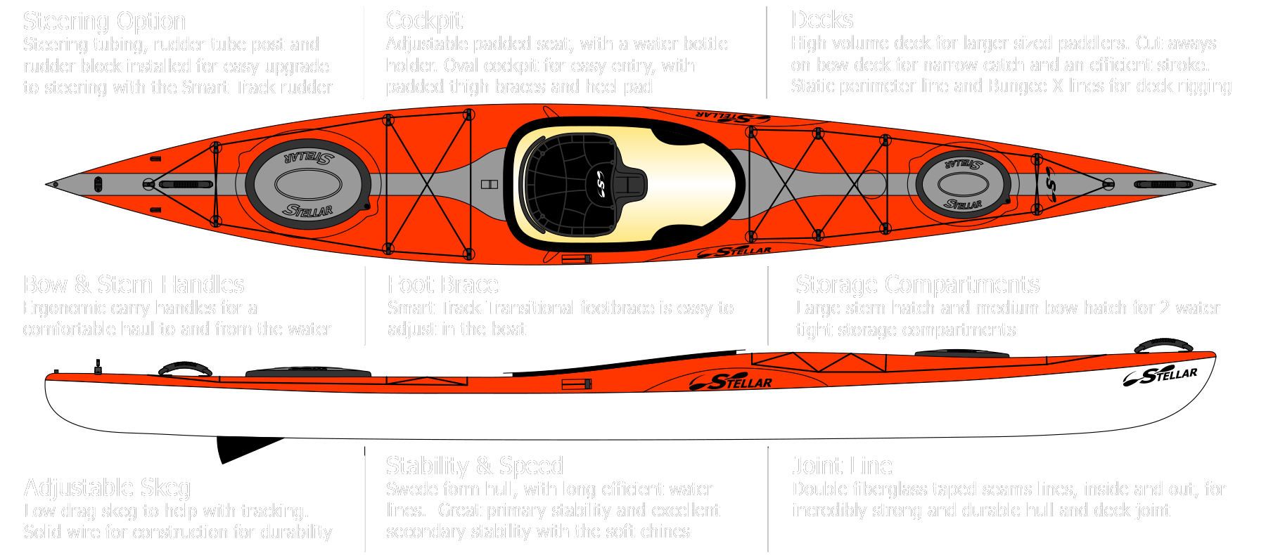 Inside a Kayak: Seating, Cockpits and Foot Brace - eddylinekayaks